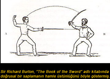 Saplamanın Avantajı