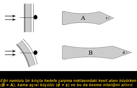 Eğri Namlunun Avantajları