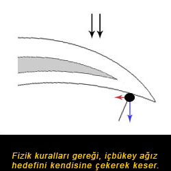İçbükey Ağızla Kesme