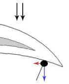 Namlu Dinamiği Üzerine